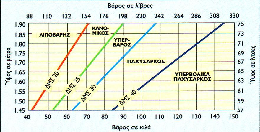 Άνδρας 29 ετών σήμερα Βάρος : 57KG Ύψος : 166cm BMS: 20.