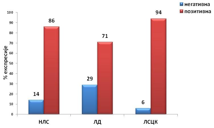Графикон 6.
