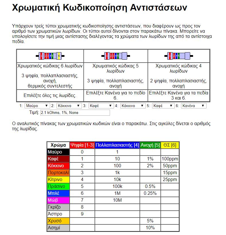 Ερώτηση 2 η Να επαληθεύσετε τα αποτελέσματά σας για κάθε αντίσταση, επιλέγοντας το σύνδεσμο της ελληνικής Wikipedia, Χρωματικός κώδικας ηλεκτρονικών εξαρτημάτων και την επιλογή Εξωτερικοί σύνδεσμοι