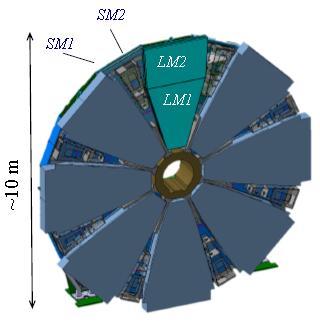 του ςωματιδίου Ηiggs BSM Higgs? Πλάτοσ?