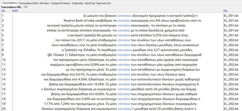 πρώτες προτάσεις στις οποίες υπάρχει ο όρος παρατηρούμε επαναλαμβανόμενες λεξικές συνάψεις που ίσως να αποτελούν υποψήφιους πολυλεκτικούς όρους: μέσο επιτόκιο και σταθμισμένο επιτόκιο.