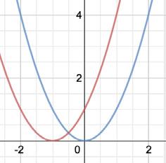 Podprte funkcije Eksponentne & logaritmske exp(x) ln(x) log(x) log (x) x n n Trigonometrične funkcije sin(x) cos(x) tan(x) sec(x) csc(x) cot(x) Krožne functions arcsin(x) arccos(x) arctan(x)