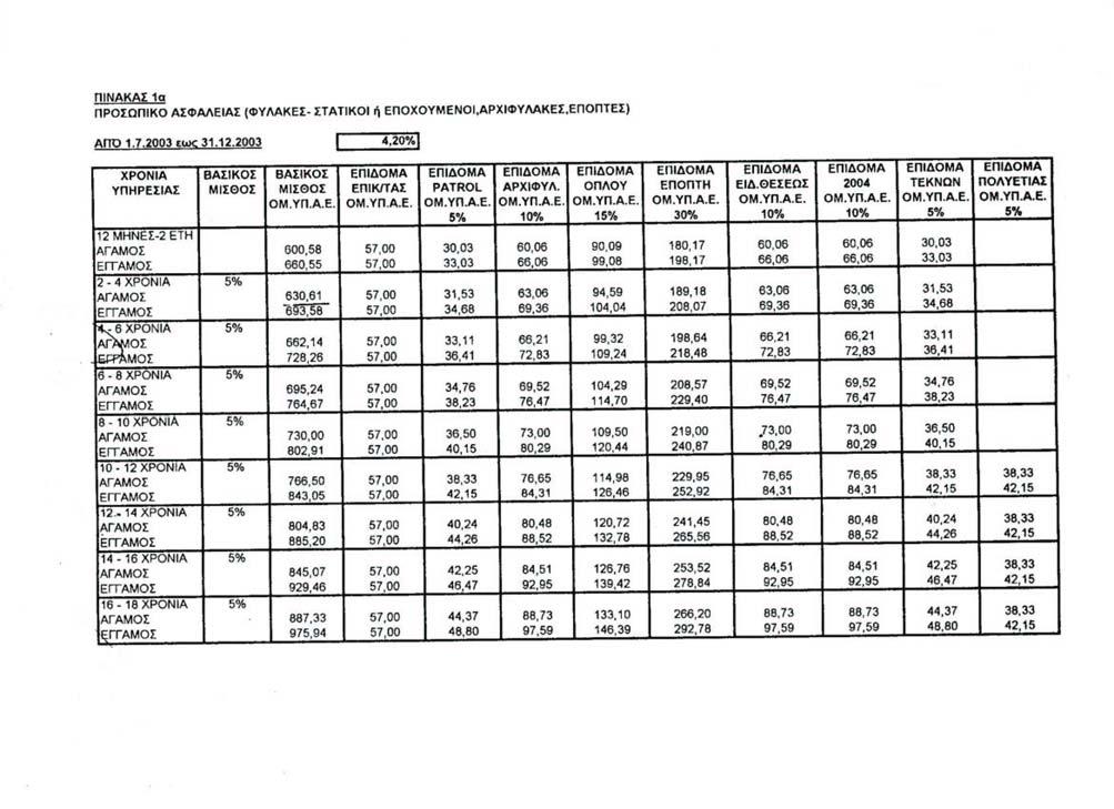 Εργασίας 2003