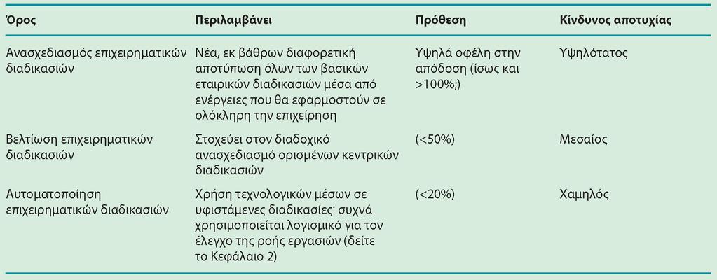 Διαφάνεια 10.10 Πίνακας 10.