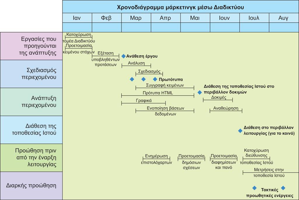 Διαφάνεια 10.17 Εικόνα 10.