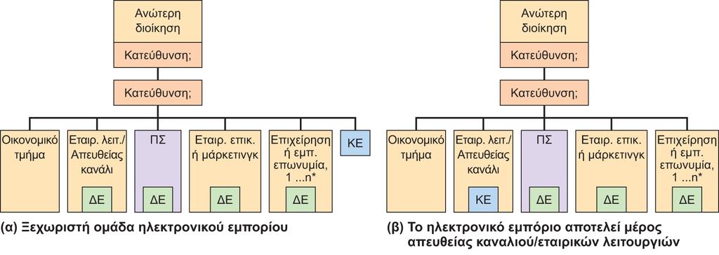 Διαφάνεια 10.20 Εικόνα 10.