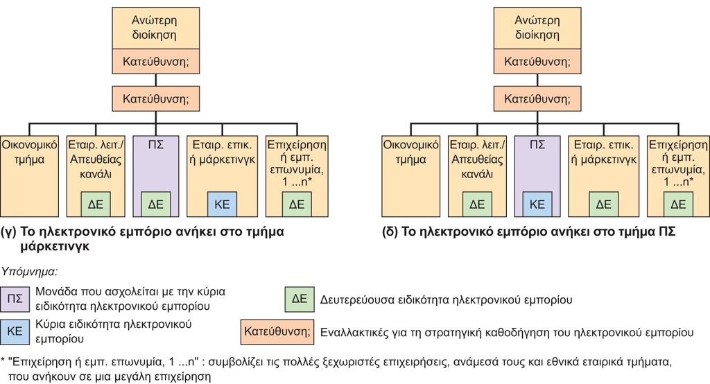 Διαφάνεια 10.21 Εικόνα 10.