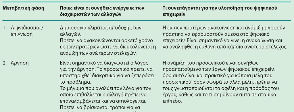 Διαφάνεια 10.23 Πίνακας 10.