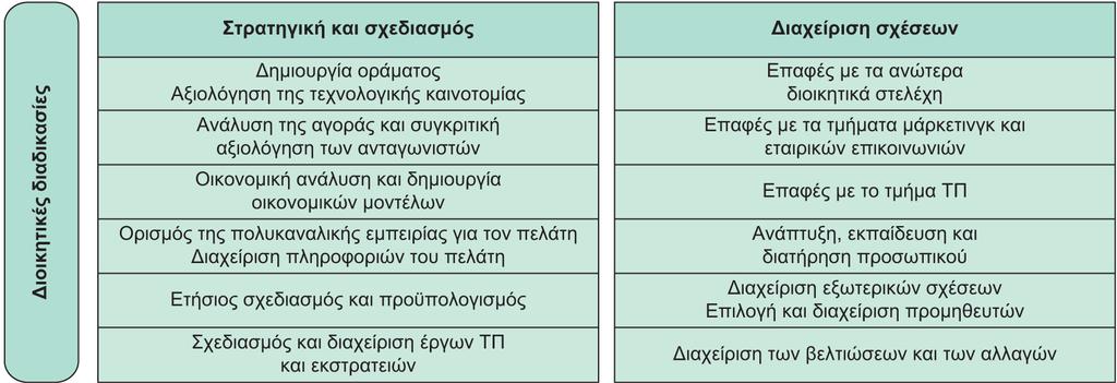 Διαφάνεια 10.7 Εικόνα 10.