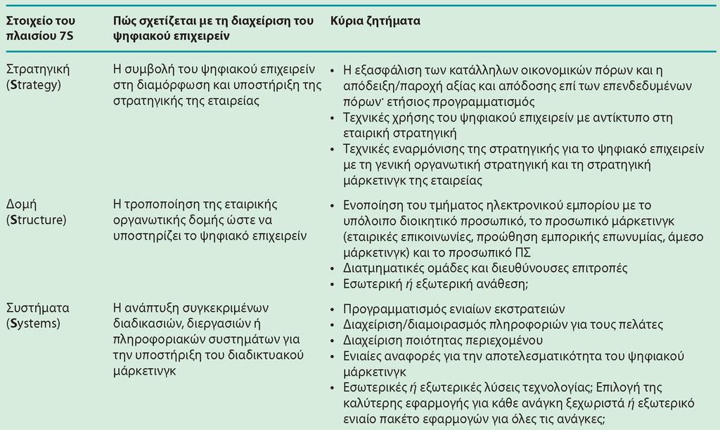 Διαφάνεια 10.9 Πίνακας 10.