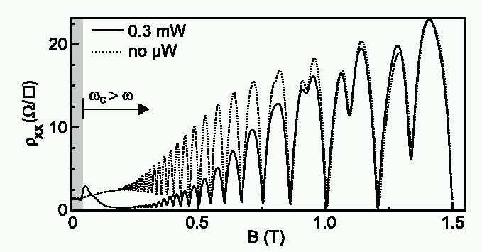 Recent extensions of the theory propagation of surface acoustic waves Robinson, Kennett, Cooper, Falko laterally modulated