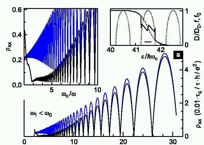 of phase transition into ZRS Al