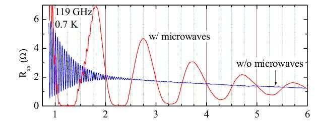Experiment: Zero-resistance states Mani, Smet, von Klitzing, Narayanamurti, Johnson, Umansky, Nature (2002);.