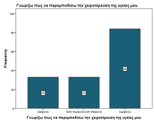 Το 56% του δείγµατος συµφώνησε µε την δήλωση "Γνωρίζω πω να...υγείας µου". Το 22% διαφώνησε ενώ το υπόλοιπο 22% παρέµεινε ουδέτερο. Διάγραµµα 15: Γνωρίζω.