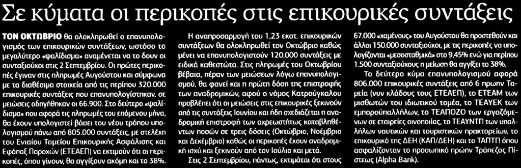 27. ΣΕ ΚΥΜΑΤΑ ΟΙ ΠΕΡΙΚΟΠΕΣ