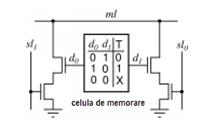 Fig.3.10. Celula MAC binară obişnuită. Celula de bază pentru MAC ternară (MACT), din figura 3.11.