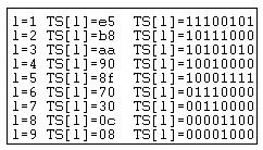 Ca şi în cazul algoritmului max, complexitatea algoritmului min este O(mxn). 3.4.3. Algoritmul sort. Algoritmul sort se bazează pe aplicarea repetată (de m ori) a algoritmului max.