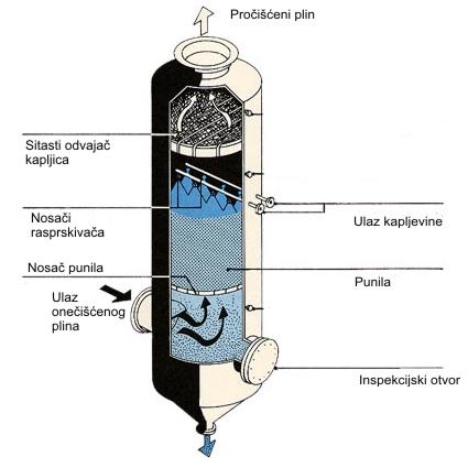 Punjena kolona za