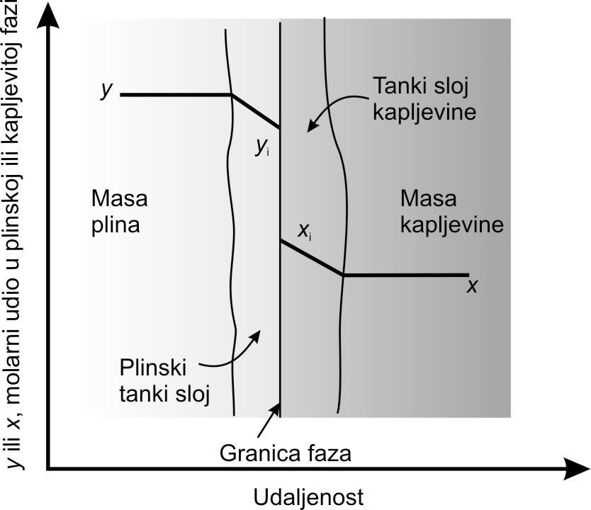 Shematski prikaz