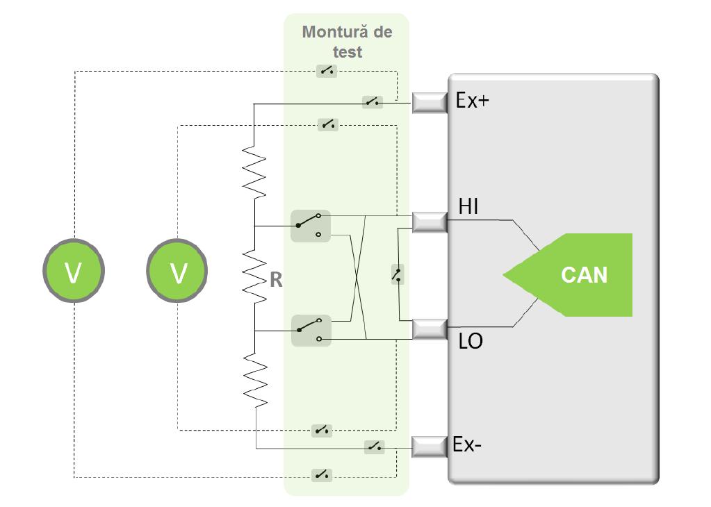 Figura 2.7: Reprezentare schematică a unui sistem de test A.
