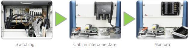 C. Interconectare Interconectarea (figura 2.10) implică trei componente hardware: switch-uri (sau, dacă nu este cazul, direct instrumente modulare), cabluri de interconectare și monturi de test.