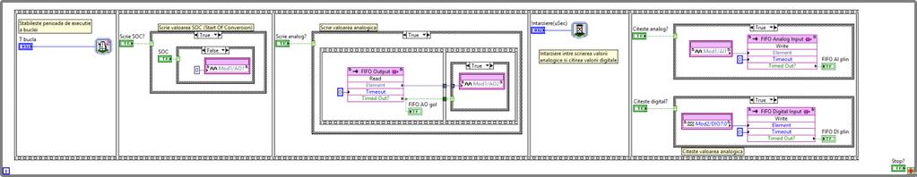 4.2.1. Structura software Sistemul utilizează patru componente care comunică între ele pentru a realiza testele.