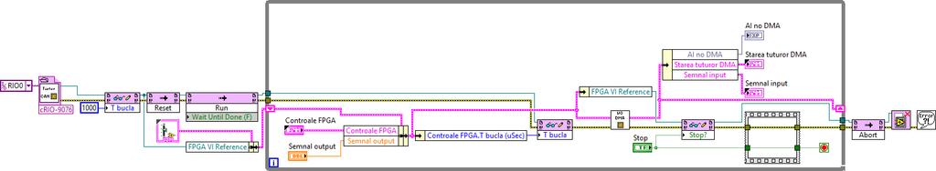 LabVIEW FPGA LabVIEW Real Time LabVIEW Test Stand Figura 4.10: Software-ul sistemului LabVIEW FPGA controleaza direct modulele de intrare/ieșire ale crio. Acest software rulează direct pe FPGA.
