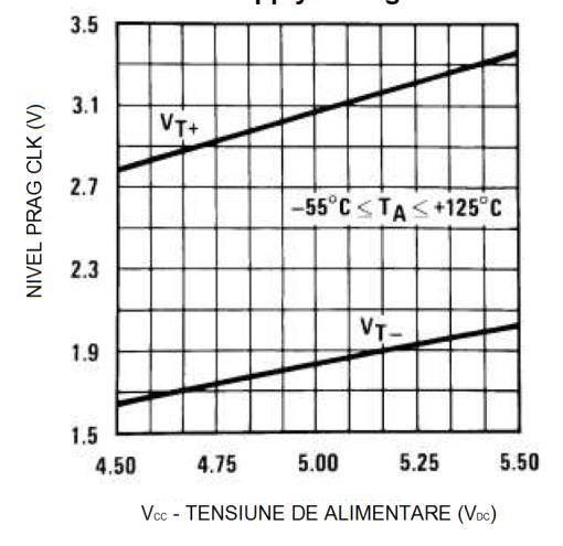 Figura 6.