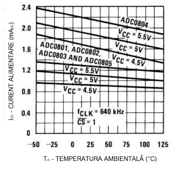 temperatură 8: Curentul de