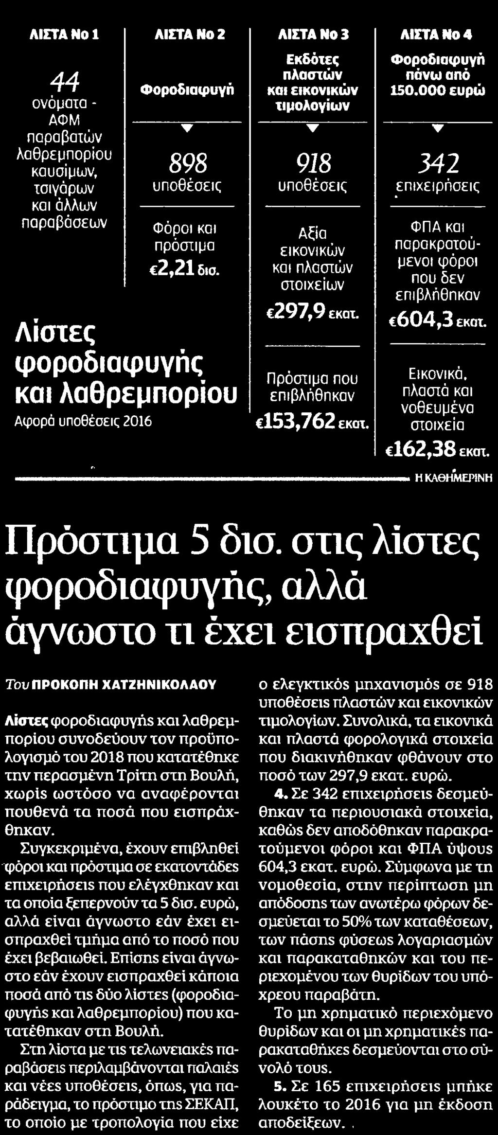 Μέσο:.