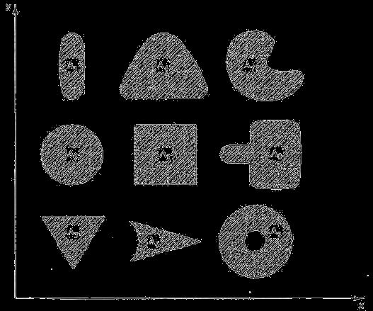 4 r = 1, s = 4, آنگاه λ)s=2.