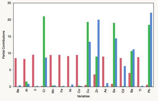 ΚΕΦΑΛΑΙΟ 3. ΑΠΟΤΕΛΕΣΜΑΤΑ ΚΑΙ ΣΥΖΗΤΗΣΗ Διάγραμμα 3.2.