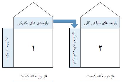 14 تا 3 صفحه 1397 سال 1 شماره 50 دوره امیرکبیر مکانیک مهندسی نشریه کوتاه تناوب دوره مود برای مناسب میرائی مقدار =DP2.1.2.1.)ξsp< -0/3 < aa2 ξ sp < 3.