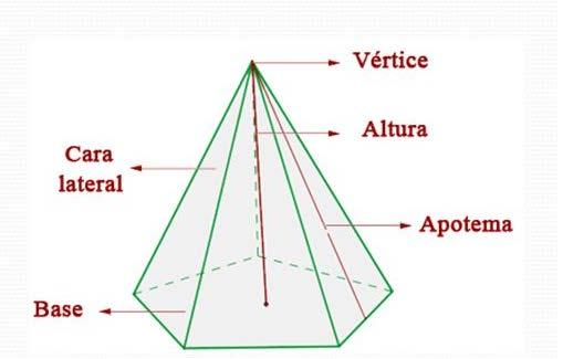 cc Actividades propostas S0. Un prisma cuadrangular ten unha altura de 5 cm e a aresta da súa base mide 3 cm. Calcule a súa área total. S1.