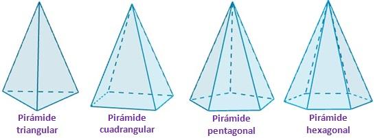 a perímetro da base a = n = Área da base: AB Perímetro da base a A B = Area total = Area lateral + Area da base Perímetro da base a AT = AL + AB = + Perímetro da base a Actividade resolta Calcule a