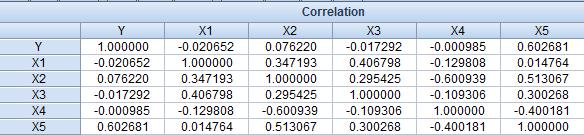 جدول )1( نتائج اختبار جذر الوحدة لسكون السالسل الزمنية Variables t-statistic Exogenous Y -5.461491 (1%) Constant X1-4.122504 (1%) Constant X2-4.029782 (5%) Constant X3-4.321867 (5%) Constant X4-4.