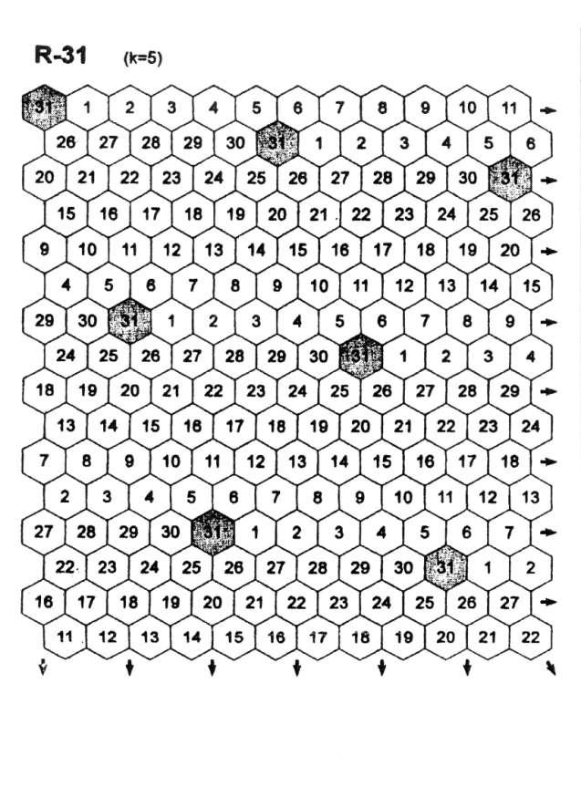 Σχήμα 3.2.
