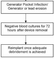 Reimplantation of new device Reimplantation of new device Mayo Clinic guidelines for the diagnosis and management of cardiac device infections All patients should have at least 2 sets of blood