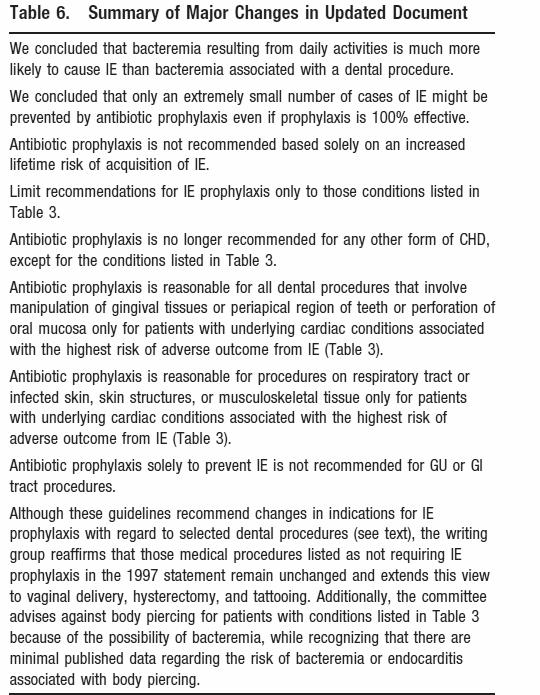 AHA 2007 NV IE by Streptococci (MIC 0.