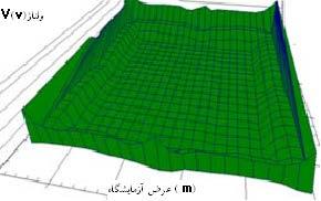 R2= L 2π n R L n 4L R 1 + 2k 1L r R b A R mm = ( n r 1 ) 2 πl C L n 2L C L r + K 1L C A K 2 + 1 Rg= R1R2 R m 2 (6) ( 8) R1+R2 2R m (7) مقاومت R g سيستم زمين بدون در نظر گرفتن چاه مركزي مي باشد اگر