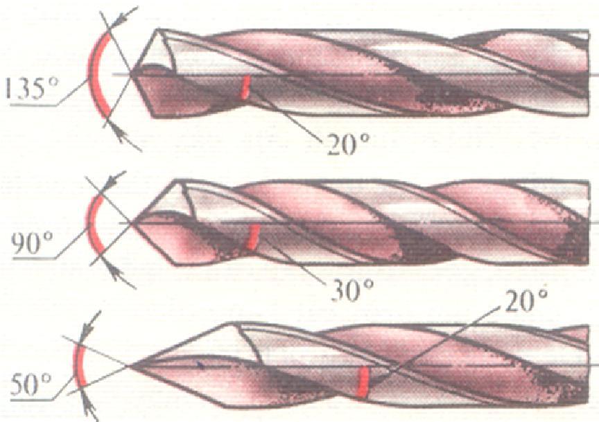 4.1. Khoan (Drilling) 4.1.1. Kết cấu & thông số hình học của mũi khoan 2 ) Th«ng sè hình häc cña mòi khoan: (Geometrical Parameters of Drills) Góc nghiêng chính: ĐÓ m b o cho hai lìi c¾t èi xøng nhau