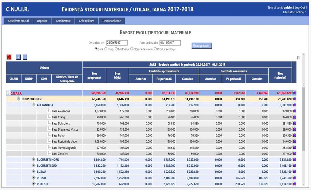 SECȚIA MENTENANŢĂ, IMPLEMENTARE ŞI DEZVOLTARE APLICAŢII INFORMATICE Aplicație informatică on-line destinată urmăririi