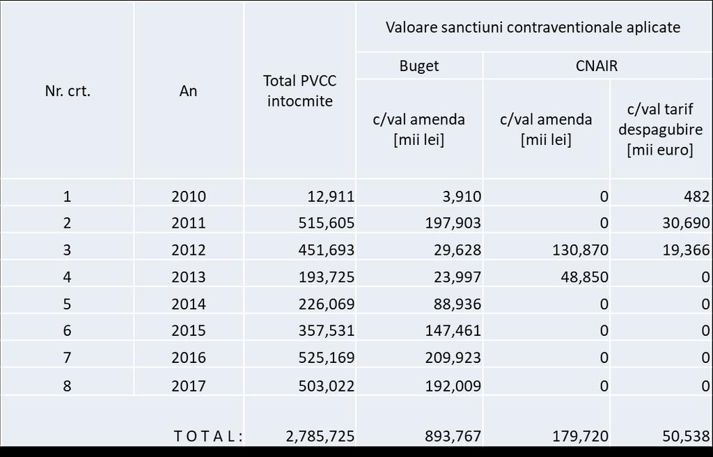 DIRECŢIA EXPLOATARE ŞI ADMINISTRARE S.I.E.G.