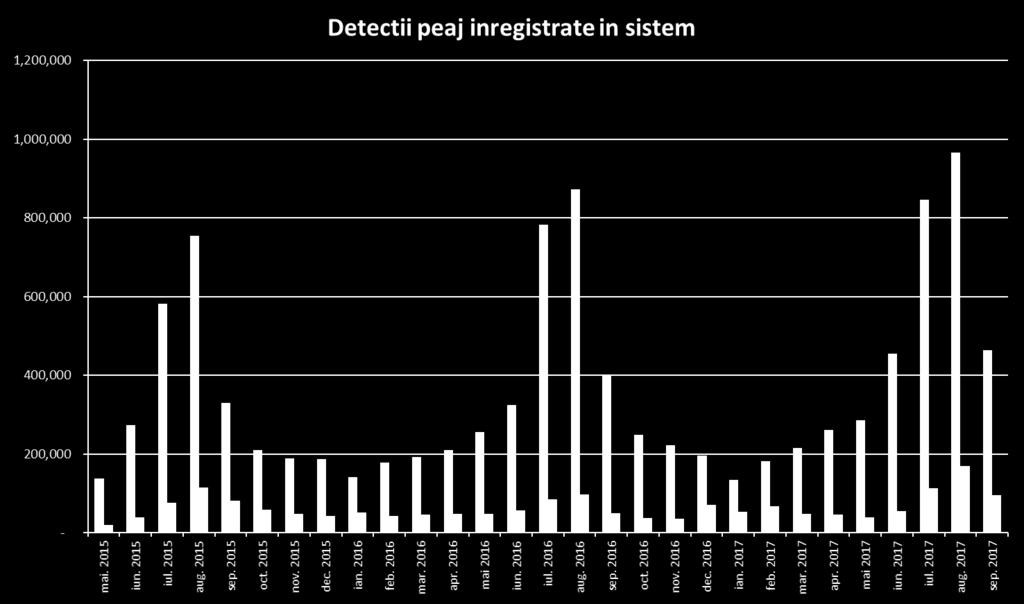 DIRECŢIA EXPLOATARE ŞI