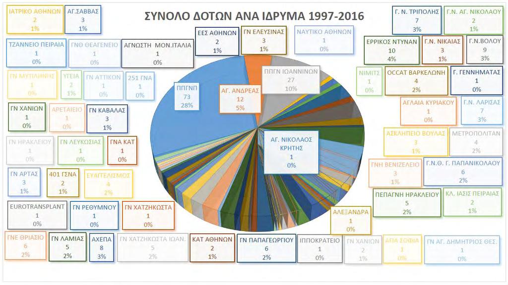 Εικόνα 72.