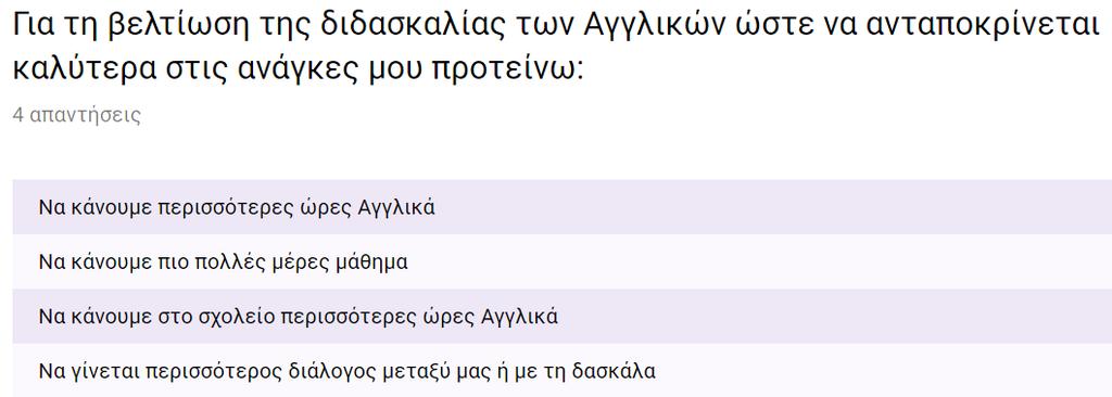 Παρ όλ αυτά, και οι γονείς ενθαρρύνουν τα παιδιά τους στην εκμάθησή της και τα παιδιά δεν αποθαρρύνονται ώστε να την