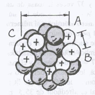 1) A Z X A-4 Z-2 Y + 4 2 He. 2) A Z X A Z+1 Y + 0-1 e. Adibidez. 214 83 Bi 214 84 Po + 0-1e. Bismuto nukleo bat, erradiazioa emititzerakoan, polonio nukleo bihurtzen da.