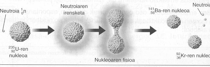 Azken batean lagin horren aktibitatea hasierakoaren seirena izatea zenbat denbora pasa den kalkulatu behar da.