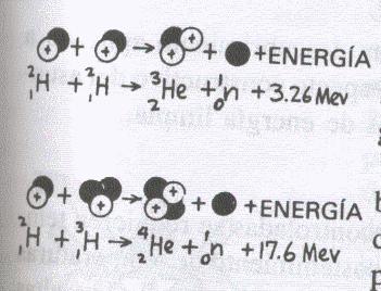 12. Fusio nuklearra. Fusio nuklearra fisioaren kontrako prozesua da. Bi nukleo arin egonkorragoa den astun bat eratzerakoan gertatzen da. Prozesuan energia askatzen da.