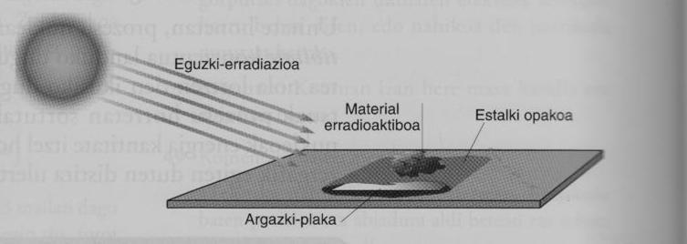 1. X izpiak eta erradioaktibitatea. Erradioaktibitate naturala eta artifiziala.